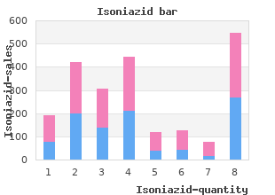 buy isoniazid 300mg without a prescription