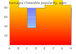 quality kamagra chewable 100mg
