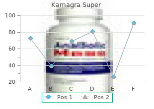 kamagra super 160mg visa