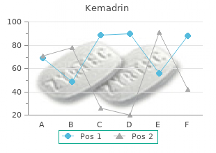 order kemadrin cheap