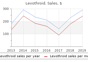 50mcg levothroid otc