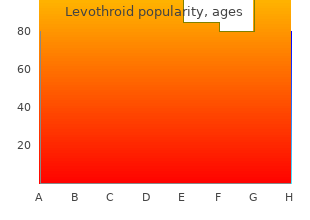 cheap levothroid 200 mcg visa