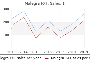 buy cheap malegra fxt 140mg online