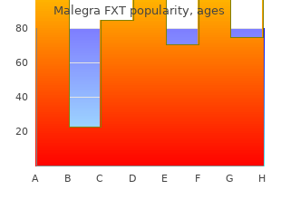 cheap malegra fxt express