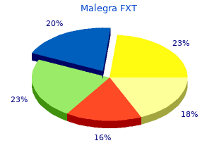 purchase malegra fxt now