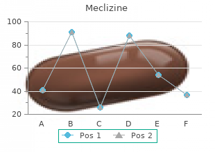 buy meclizine australia