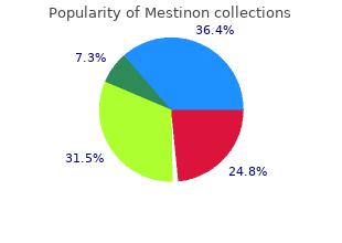 order mestinon with american express