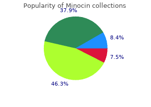 buy generic minocin 50 mg on line