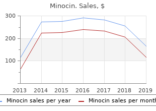 effective minocin 50 mg