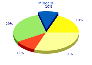 minocin 50mg with mastercard