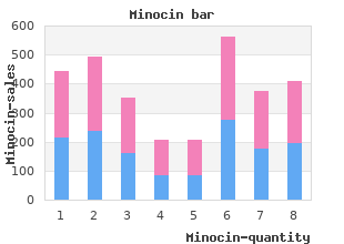 order 50mg minocin visa