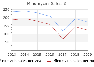 order minomycin without a prescription