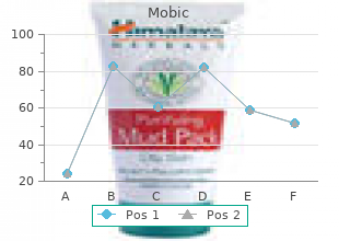 purchase 15mg mobic