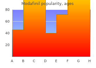 purchase modafinil 100mg without prescription