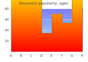 neurontin 600 mg for sale