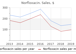 cheap norfloxacin 400 mg