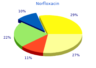 buy norfloxacin 400 mg line