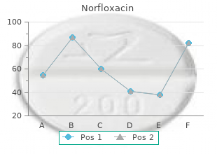 cheap norfloxacin 400mg line