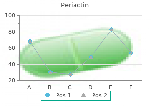 buy periactin 4 mg fast delivery