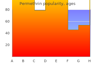 buy cheap permethrin 30gm on line