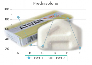 buy 40 mg prednisolone