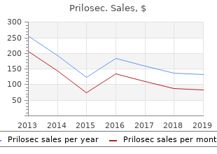 cheap 10 mg prilosec fast delivery