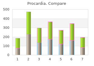 procardia 30 mg with mastercard