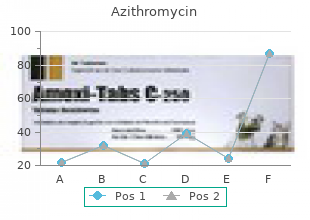 order cheap propranolol