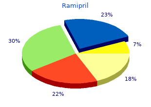 buy ramipril discount