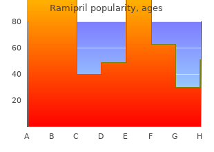 purchase cheap ramipril on-line