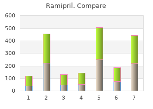 purchase ramipril master card