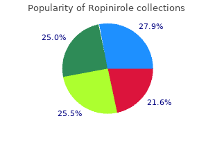 purchase generic ropinirole on line