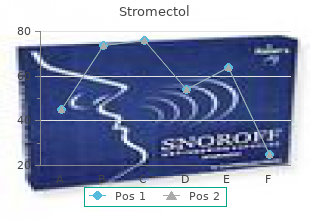 cheap 3 mg stromectol with amex