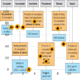 Dysfibrinogenemia, familial