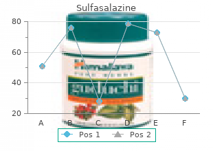 order 500mg sulfasalazine with amex