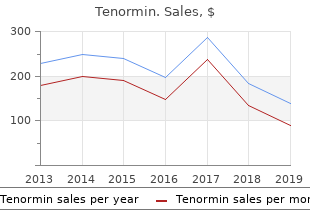 order tenormin in india