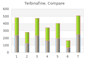 effective 250 mg terbinafine