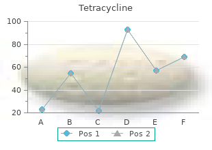 buy generic tetracycline on-line