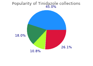 buy tinidazole us