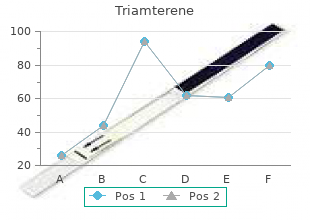 purchase triamterene now