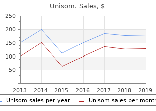 generic unisom 25mg mastercard