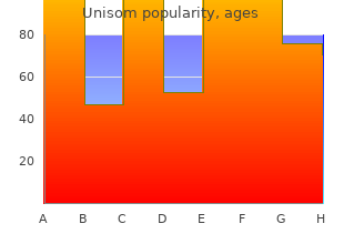 order generic unisom canada