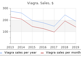 viagra 50mg overnight delivery