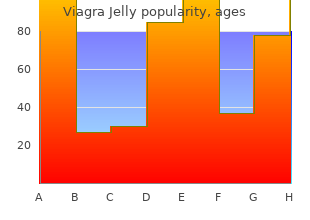 purchase generic viagra jelly on line