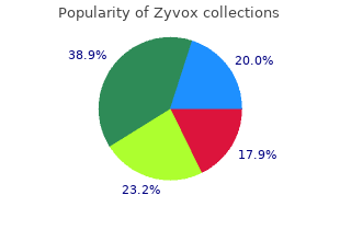 buy cheapest zyvox