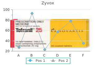 discount zyvox online american express