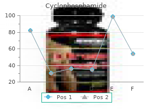 proven cyclophosphamide 50mg