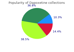 cheap dapoxetine online amex