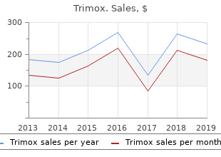 250 mg trimox sale