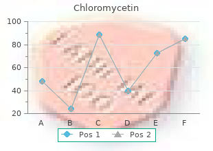 chloromycetin 250 mg without a prescription